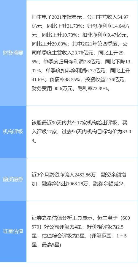恒生電子公告 螞蟻基金2021年業績亮眼，營收121.24億元，凈利潤5.04億元